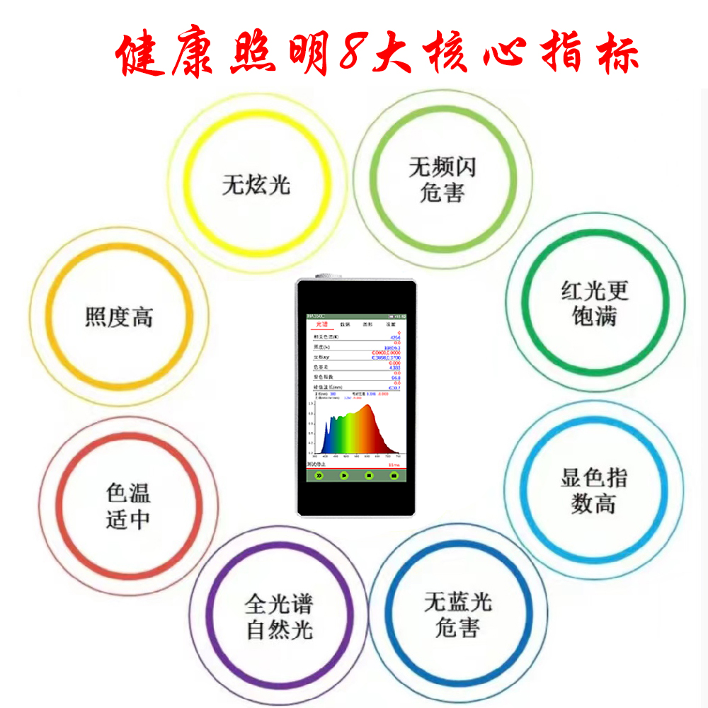 1733898305261235.jpg 健康照明8大核心指标.jpg